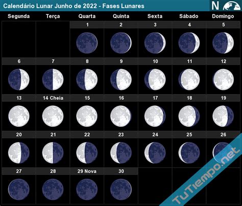 luas junho 2022